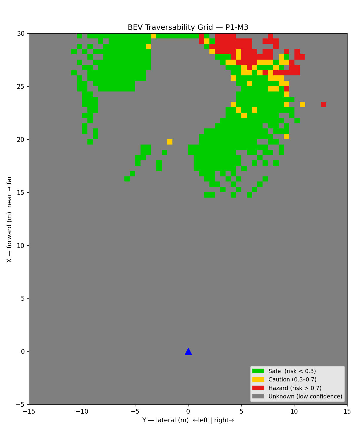 BEV 2D Traversability Grid