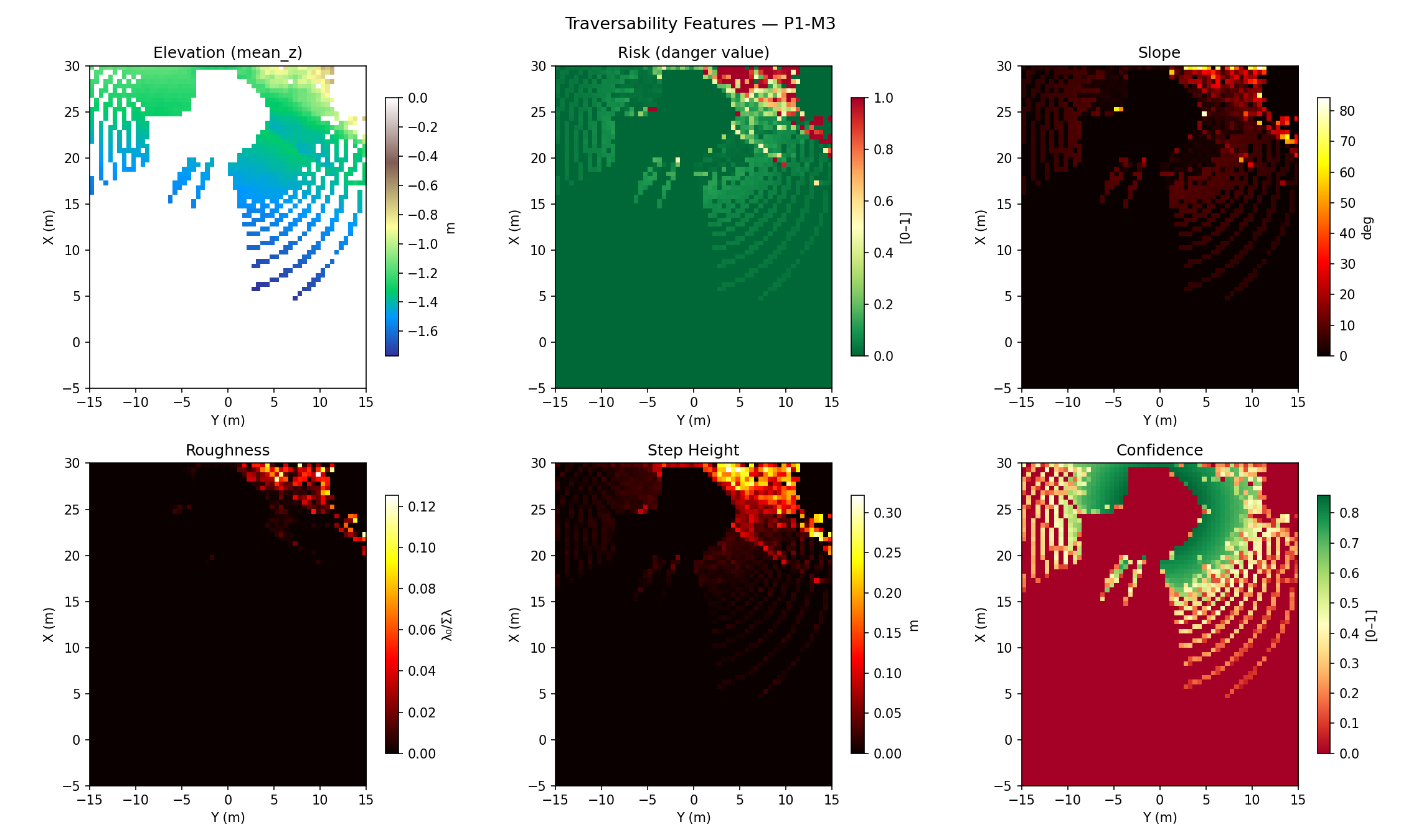 BEV 6-Panel Feature Map