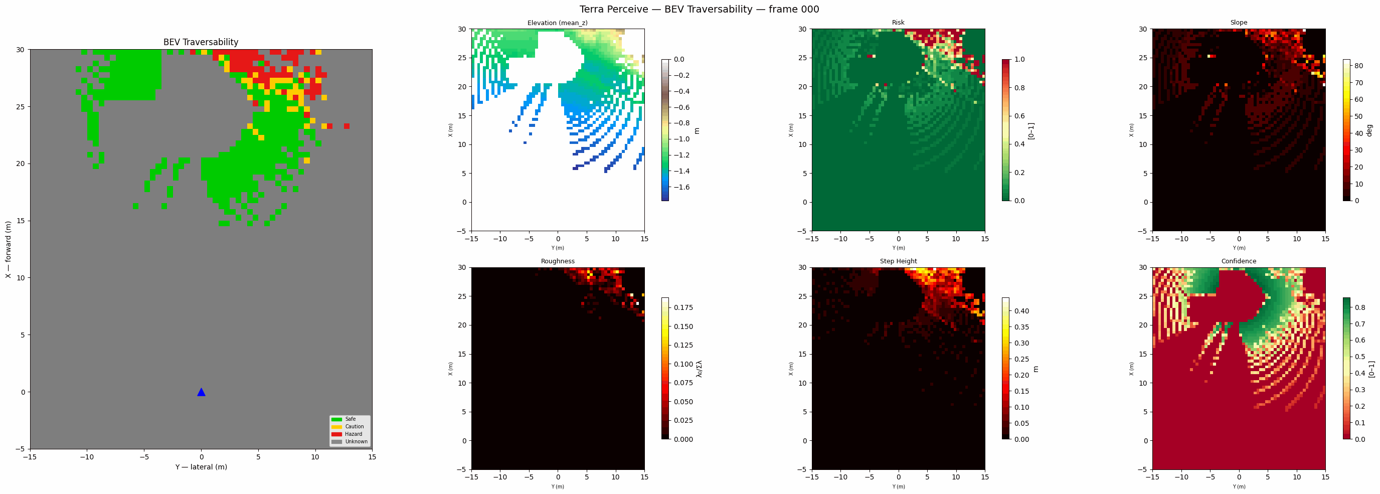 BEV Combined Animation