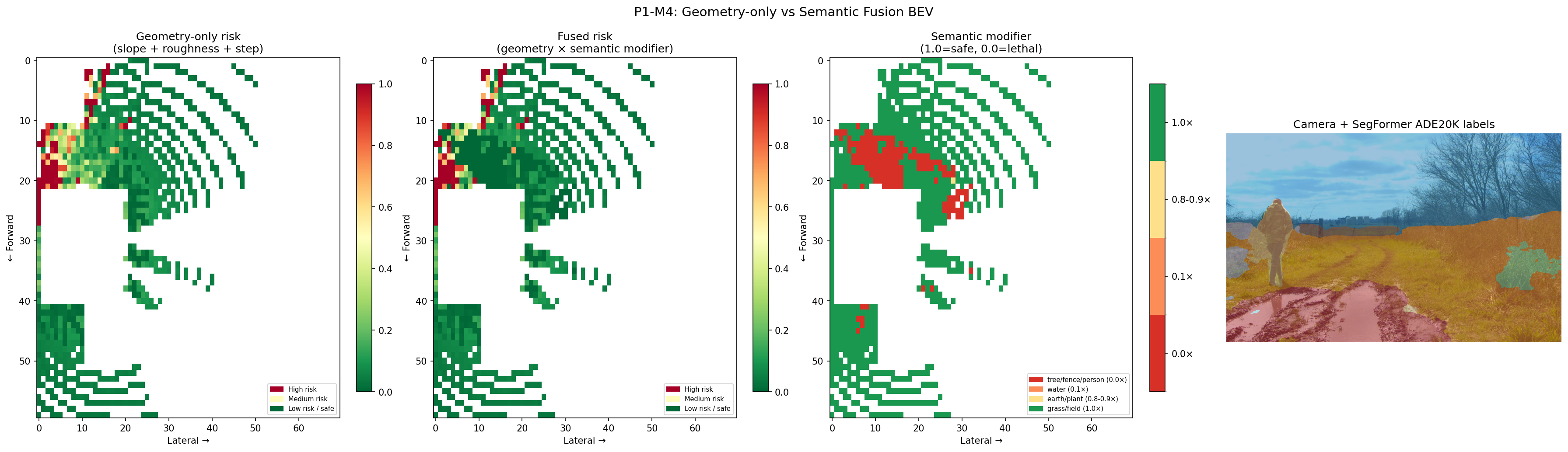 BEV fusion comparison