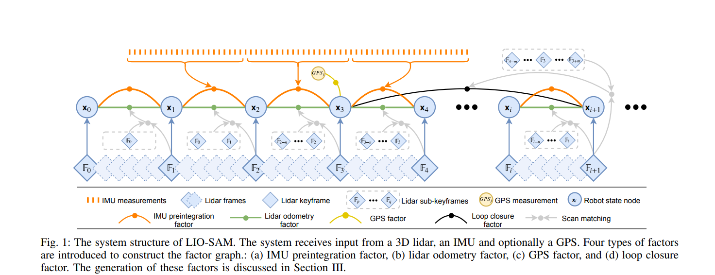 Factor Graph Architecture