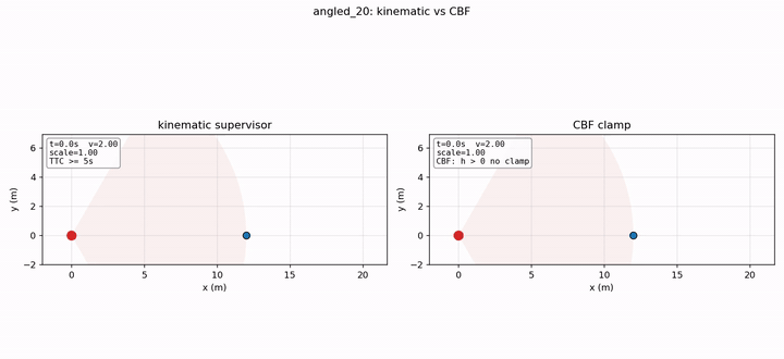 scenario: angled_20
