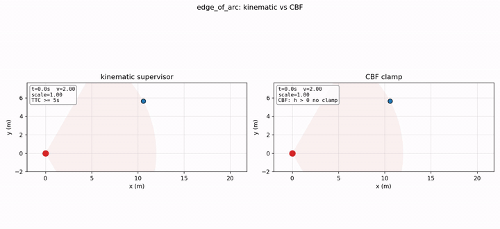 scenario: edge_of_arc