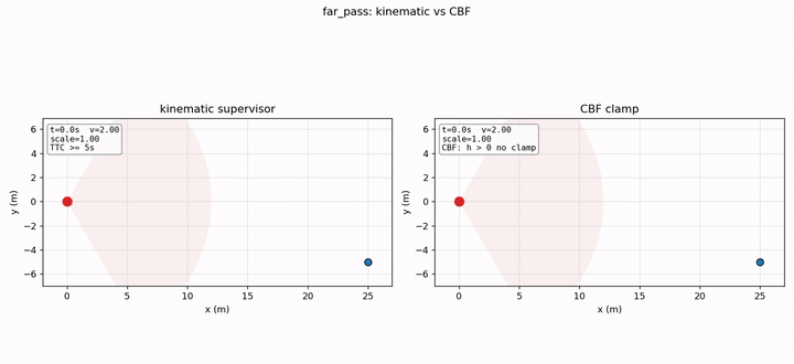 scenario: far_pass