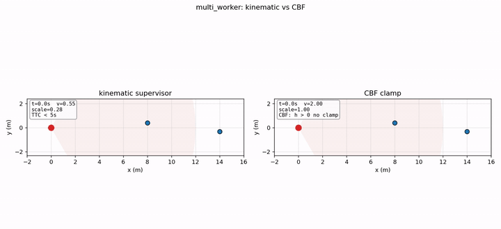 scenario: multi_worker