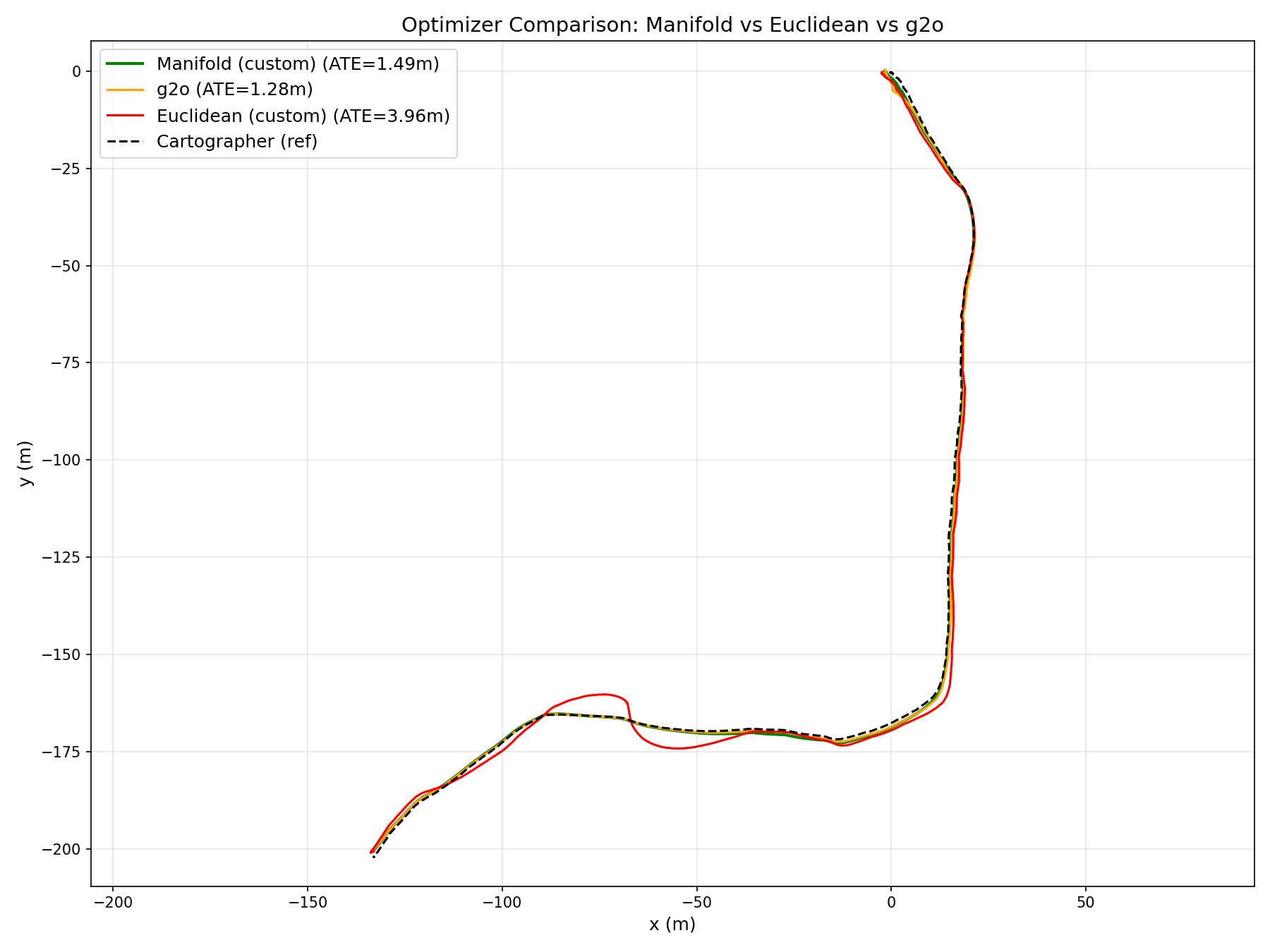 Optimizer Comparison