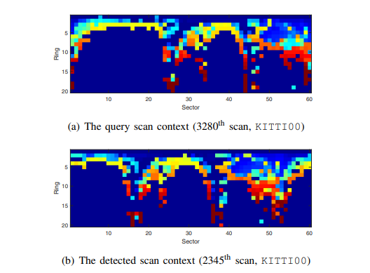 Scan Context Matching